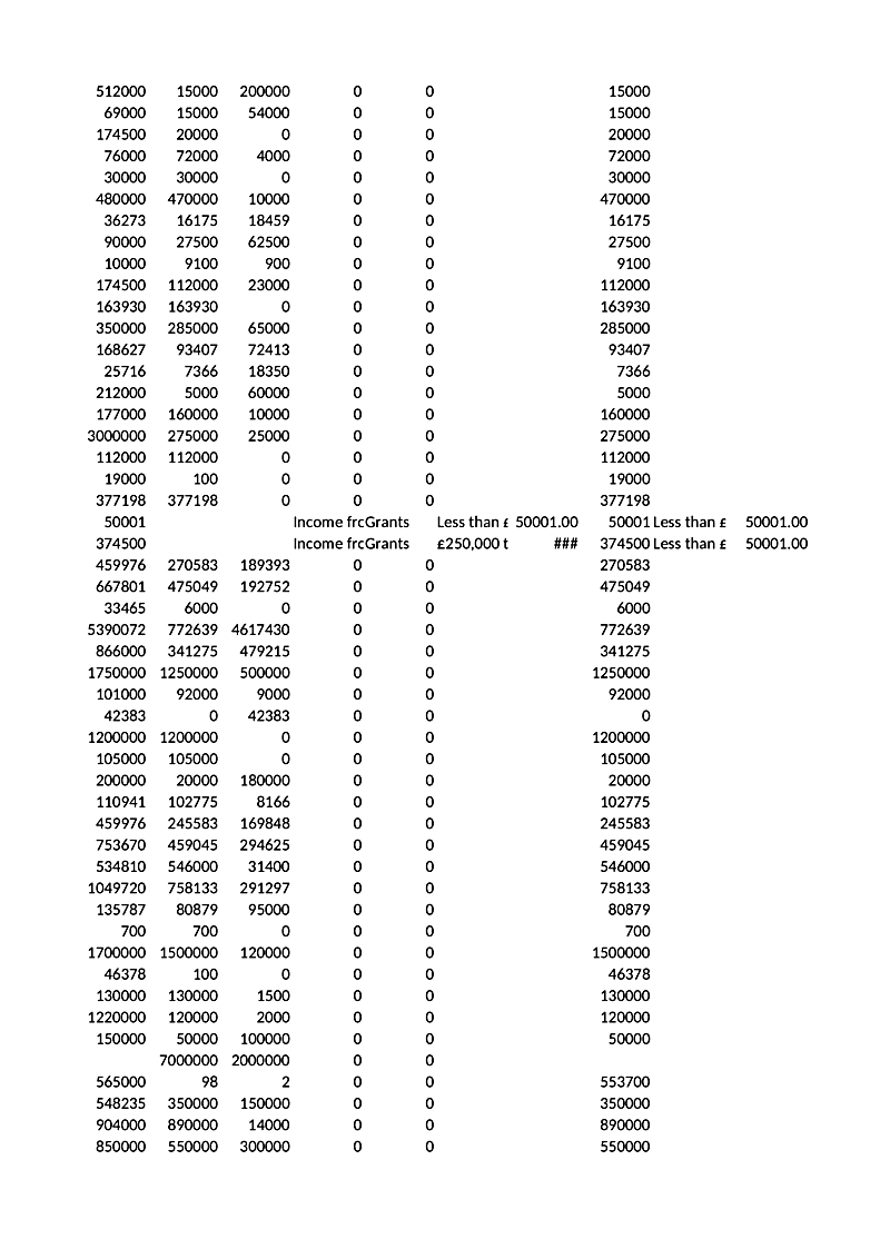 512000 15000 200000